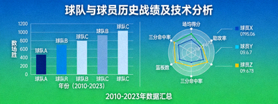 数据可视化图表展示球队与球员的历史战绩和技术分析